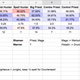 My resulting spreadsheet before the last tournament